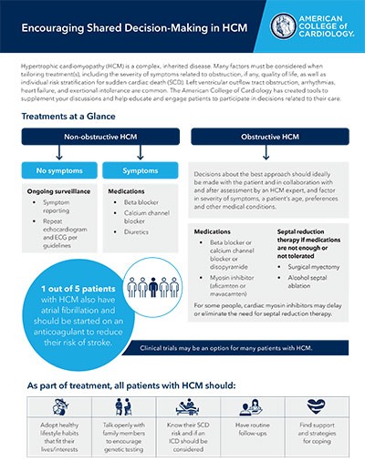 Encouraging Shared Decision-Making in HCM – Discussion Guide