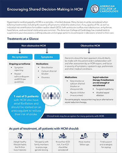 Encouraging Shared Decision-Making in HCM