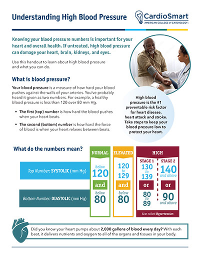 Understanding High Blood Pressure – Fact Sheet | CardioSmart