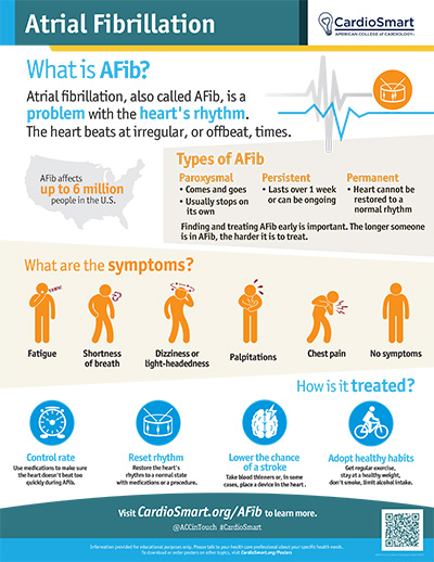 Atrial Fibrillation