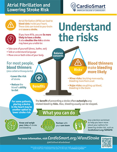 Atrial Fibrillation and Lowering Stroke Risk