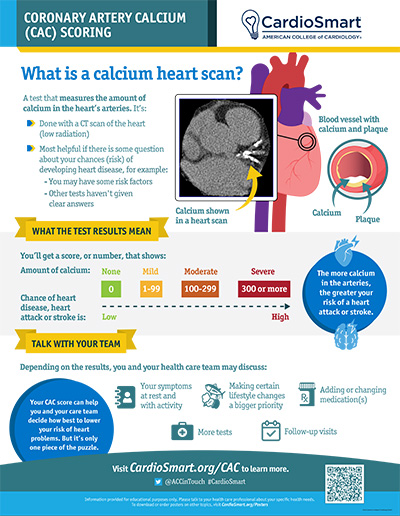 Coronary Artery Calcium (CAC) Scoring