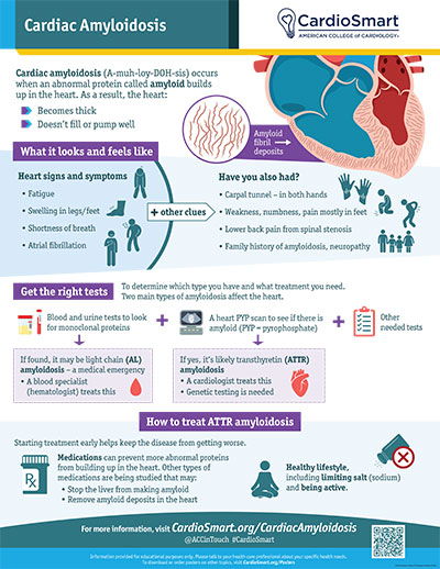 Cardiac Amyloidosis