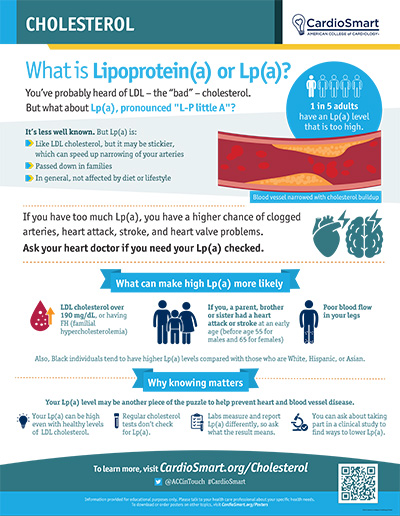 Cholesterol: What is Lipoprotein(a) or Lp(a)?