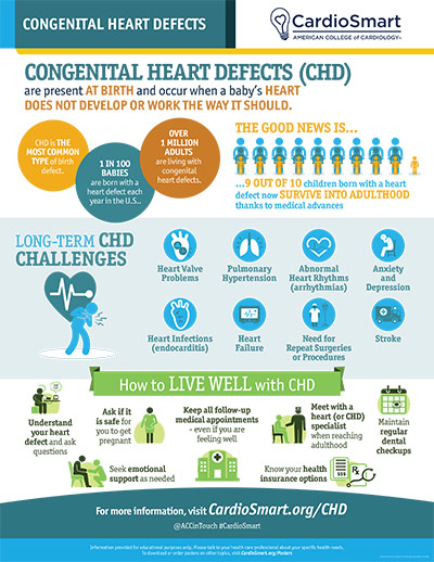 Congenital Heart Defects