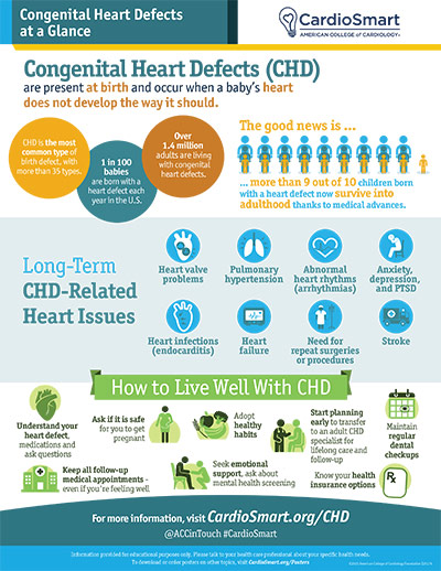 Congenital Heart Defects
