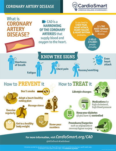 Coronary Artery Disease