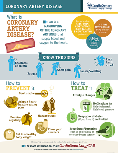 Coronary Artery Disease