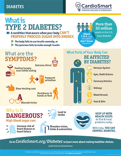 Diabetes (Type 2)