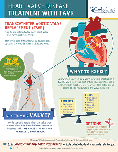 Heart Valve Disease: Treatment With TAVR