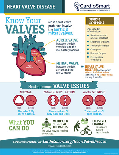 Heart Valve Disease