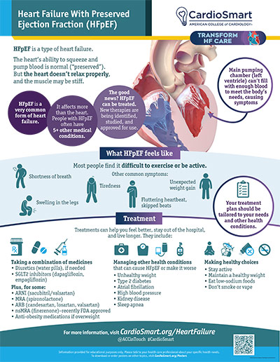 Heart Failure With Preserved Ejection Fraction (HFpEF)