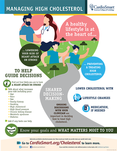 Cholesterol: Managing High Cholesterol