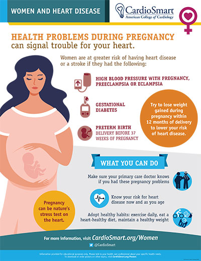 Women and Heart Disease: Health Problems During Pregnancy