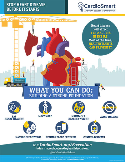 Stop Heart Disease Before It Starts