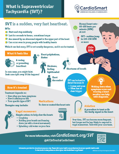 What is Supraventricular Tachycardia (SVT)? – Infographic