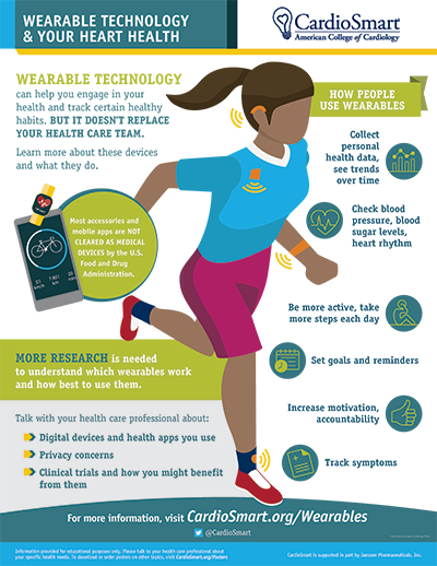Wearable Technology and Your Heart Health