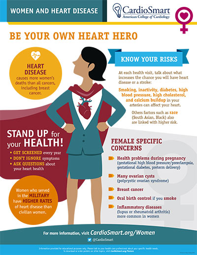 Women and Heart Disease: Be Your Own Heart Hero