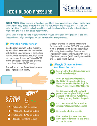 What is High Blood Pressure?