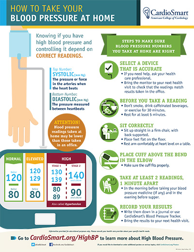 Monitoring Your Blood Pressure at Home