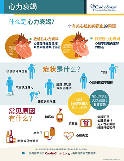 Heart Failure Chinese Infographic Cardiosmart American College Of Cardiology Heart Failure Chinese Infographic Cardiosmart American College Of Cardiology
