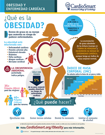Obesidad y Enfermedad Cardíaca – Infographic | CardioSmart – American ...