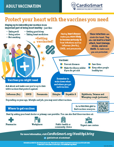 Protect Your Heart With the Vaccines You Need
