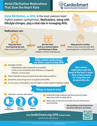 Atrial Fibrillation Medications That Slow the Heart Rate