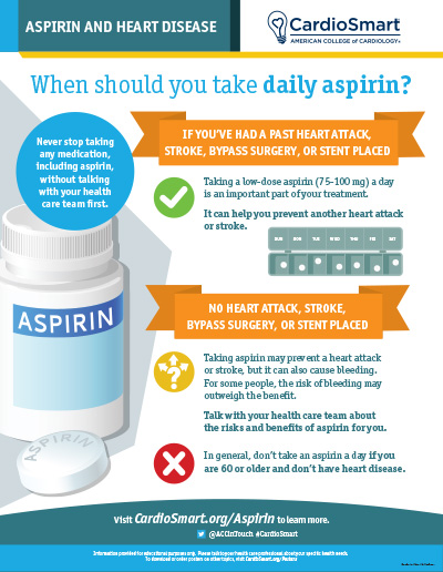 Aspirin and Heart Disease