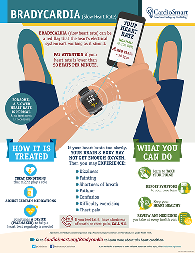 diabetes and low heart rate