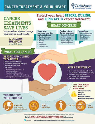 Cancer Treatment and Your Heart