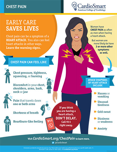 what can cause chest pain