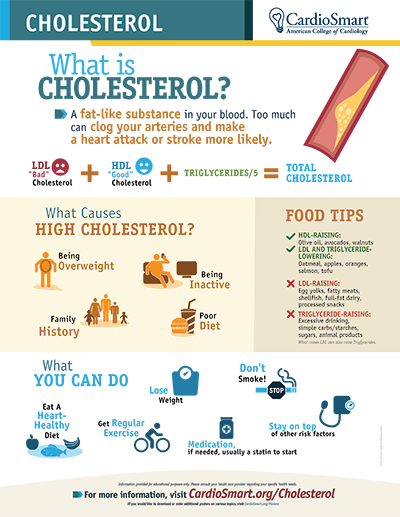 new research on cholesterol and heart disease