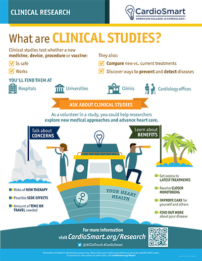 What are Clinical Studies?
