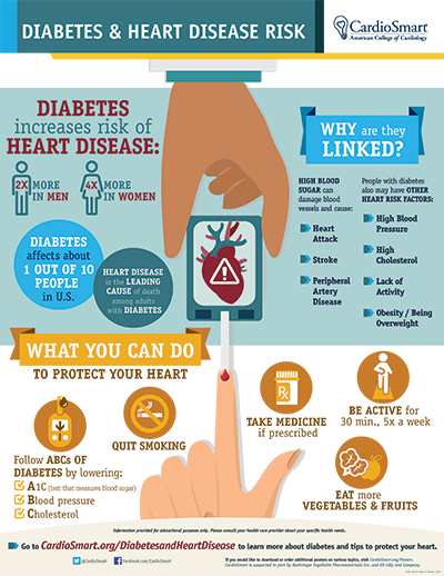 how diabetes cause heart disease