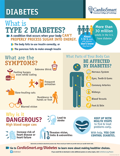 diabetes types)