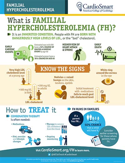 FH: Familial Hypercholesterolemia
