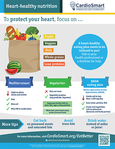 Heart-Healthy Nutrition - Infographic | CardioSmart ...