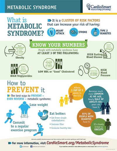 Metabolic Syndrome