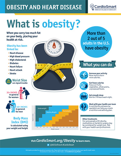 Obesity and Heart Disease