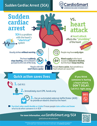 Sudden cardiac arrest and heart attack: How to perform CPR and use an AED