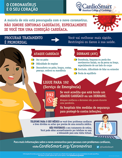 Coronavirus And Your Heart (Brazil): Don't Ignore Heart Symptoms