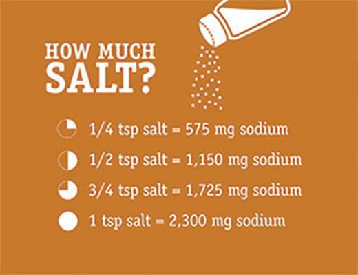 How to Shake the Salt Habit | CardioSmart – American College of Cardiology