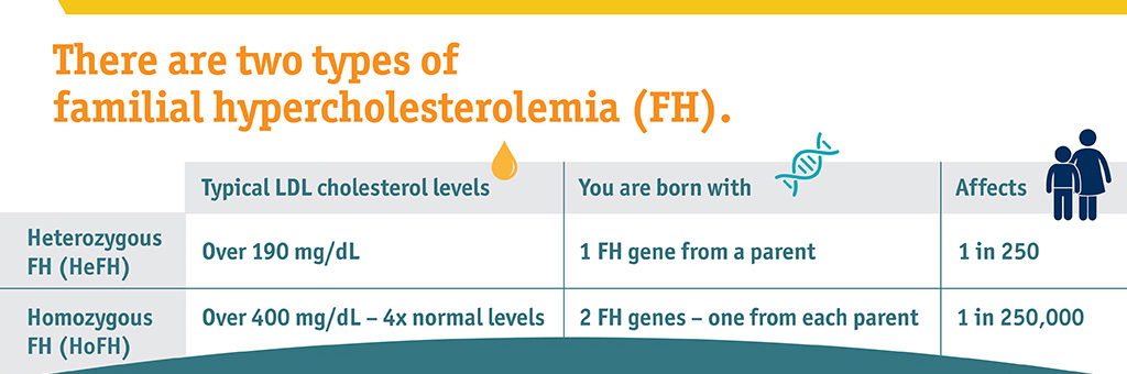 Types-of-FH-2